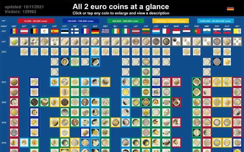 2-euro-coins
